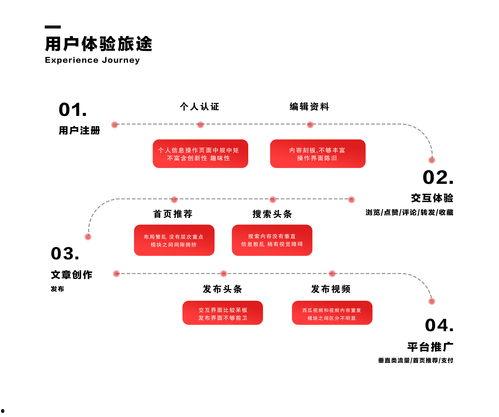 头条视频原创怎么发,头条视频原创内容如何打造引人入胜的副标题