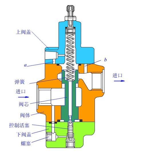 顺序阀怎么看料跑到哪,如何通过顺序阀定位料跑去向